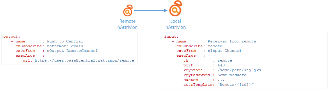 Diagram of interconnect incoming